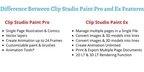 Comparison chart of Clip Studio Paint PRO vs EX features