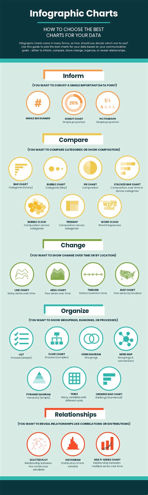 Infographic showing different font weights and styles