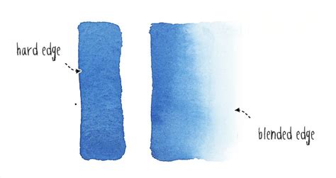 Illustration showing the process of blending a subject into a new background, including edge softening and shadow creation.