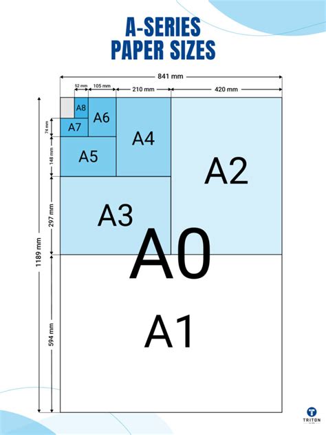 A diagram showing the A-series paper sizes (A0 to A4)