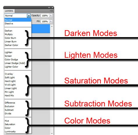 photoshop blending modes explained