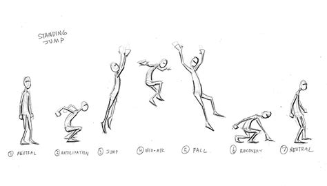 Illustration showing anticipation, jump, and overshoot poses for a character