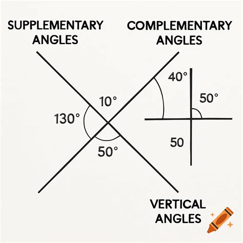 Diagram illustrating similar lighting and angles for headswap