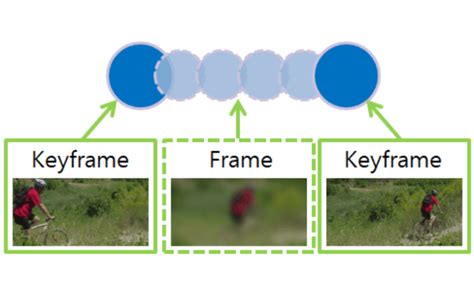 Illustration of keyframes on a timeline