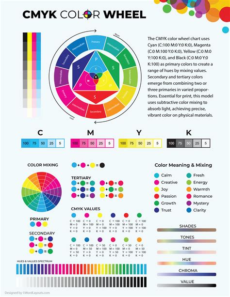 CMYK color mixing chart