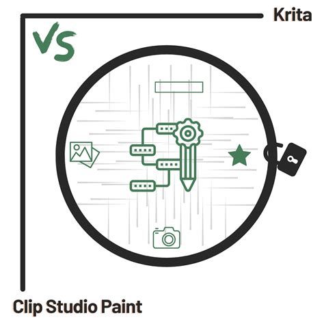 Infographic comparing features of CorelDRAW, Krita, and Clip Studio Paint.