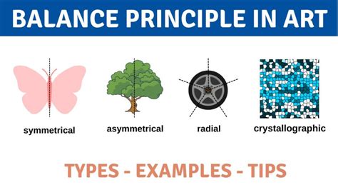 Diagram showing principles of visual balance in a collage