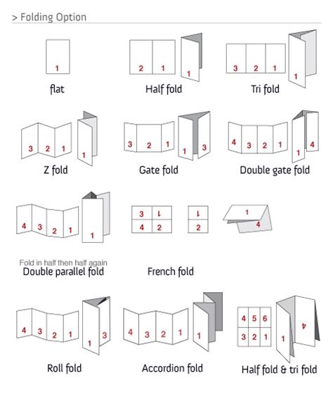 Diagram of a 4-page half fold booklet layout