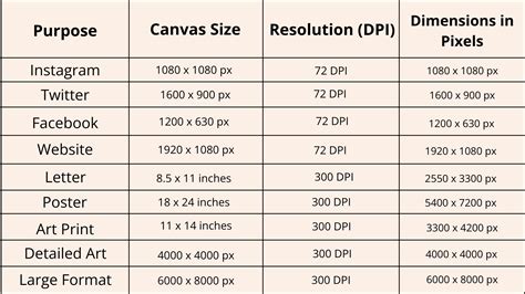 Illustration showing different canvas sizes and resolutions for print and web