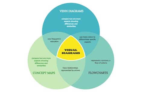 Diagram illustrating how layers overlap and hide each other in digital art
