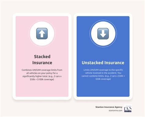 Diagram illustrating the difference between stacked and unstacked scans in Inkscape's Trace Bitmap