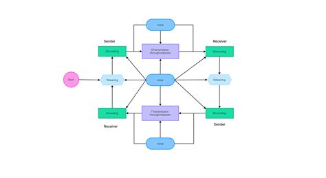 Diagram illustrating Substance Painter's role as a universal material editor connecting various render engines