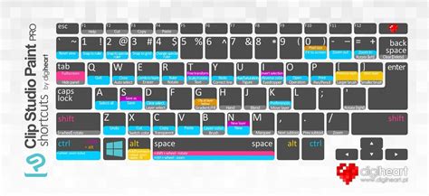 Clip Studio Paint shortcut settings window