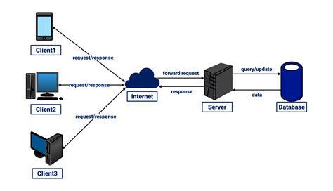 Diagram showing two computers connected to a cloud service, representing dual device registration