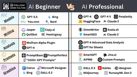 Side-by-side comparison of AI tools that consume credits and those that don't