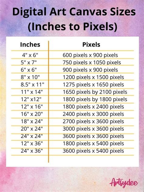 Canvas size settings for pixel art