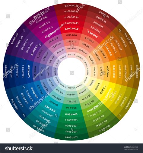 CMYK color wheel with percentages