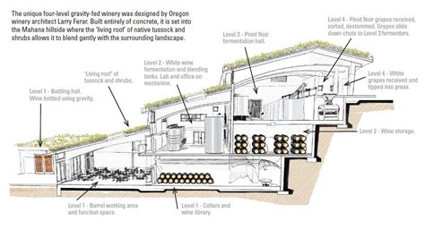 Diagram illustrating WINE architecture