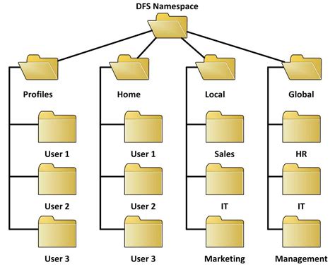 Diagram showing the file path to the Photoshop Brushes folder on Windows