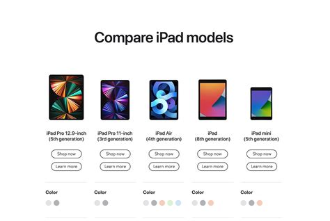 Comparison chart of iPad Pro, iPad Air, and standard iPad models