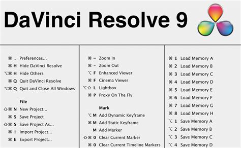 DaVinci Resolve Keyboard Shortcuts Cheatsheet