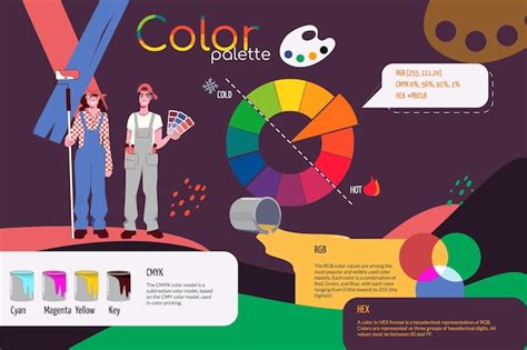 Infographic comparing RGB and CMYK color models