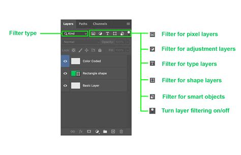 Photoshop Layers Panel showing a Smart Filter with an eyeball icon