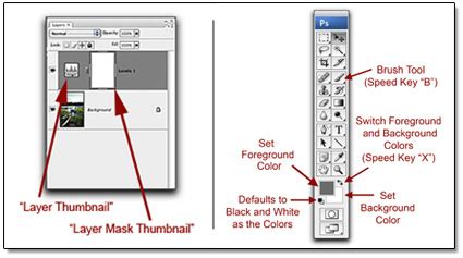 Photoshop Layer Mask thumbnail showing a black and white pattern
