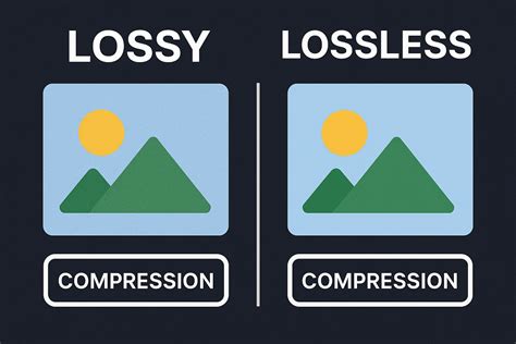 Diagram illustrating the difference between lossless and lossy compression