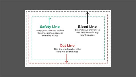 Diagram illustrating bleed, trim line, and safety margin in print design