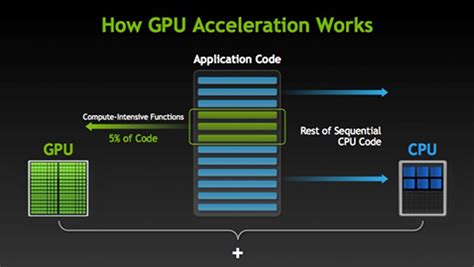 Diagram illustrating GPU acceleration in image editing software
