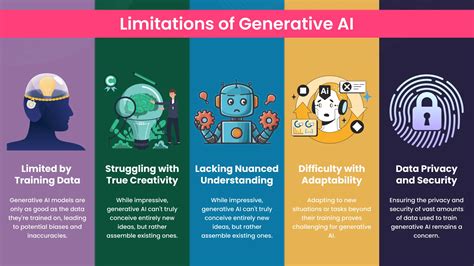 Infographic comparing Generative Fill's capabilities and limitations