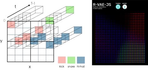 Diagram illustrating camera and canvas relationship in 3D space