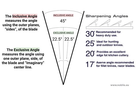 A split image showing a sharp photograph on one side and a soft, out-of-focus version on the other, illustrating the impact of proper sharpening.