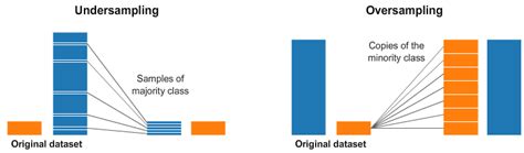 Diagram illustrating oversampling and downsampling