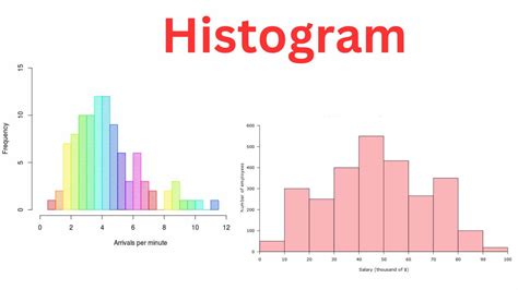 Histogram analysis for color cast detection