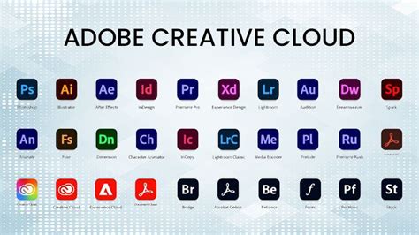 Infographic showing the interconnectedness of Adobe Creative Cloud applications