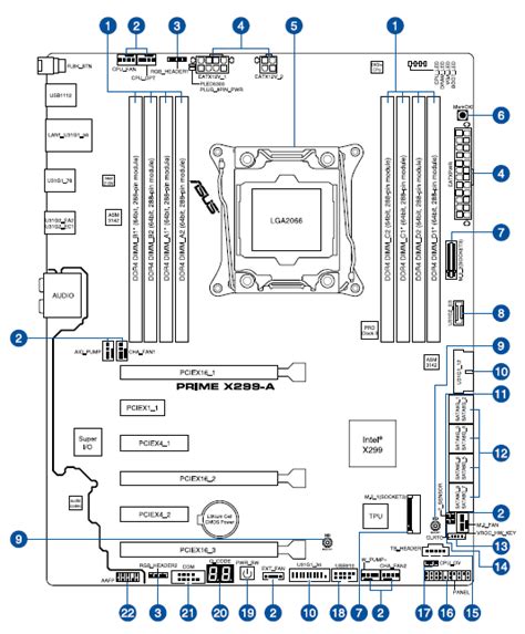 Motherboard component layout diagram