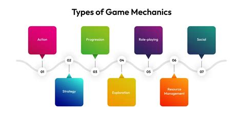 Diagram illustrating the Cactuar Crush minigame mechanics