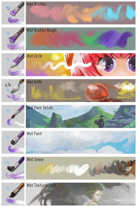 Krita brush presets showing water drop icon