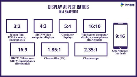 Infographic comparing common aspect ratios with visual examples.