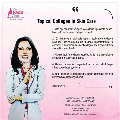 Infographic comparing oral and topical collagen absorption