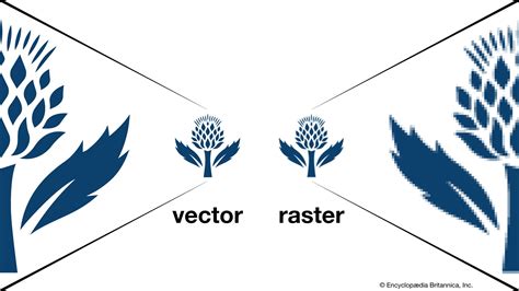 Diagram illustrating the difference between rasterizing and Smart Object transformations