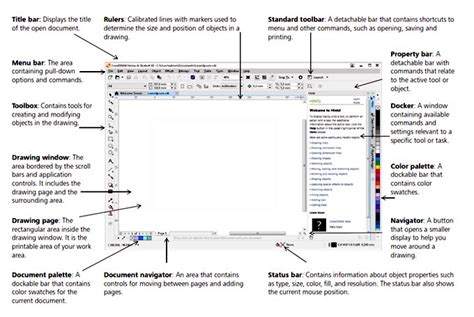 Evolution of CorelDRAW interface over the years
