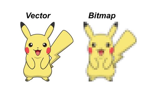 Comparison of a pixelated bitmap image versus a sharp vector image at large scale
