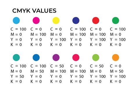 Color chart showing CMYK values for various colors