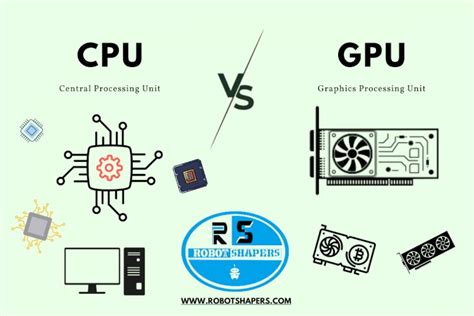 Diagram showing the relationship between GPU, drivers, and software