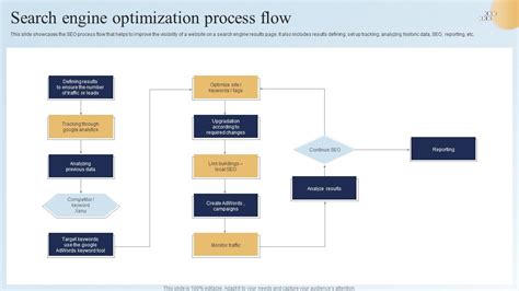 Flowchart for Lightroom catalog optimization