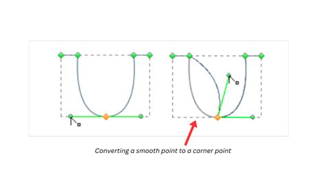 Visual demonstration of converting anchor points from smooth to corner and vice versa