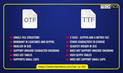 Illustration of various font files (TTF, OTF)